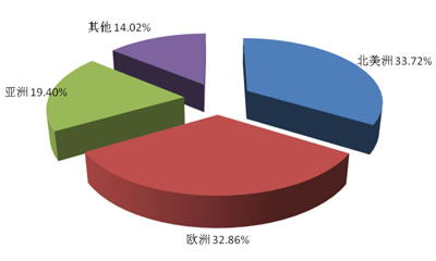 中國醫(yī)用敷料制造行業(yè)即將迎來快速發(fā)展時(shí)期